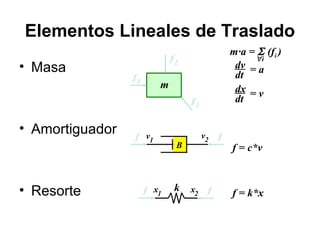 Elementos Lineales de Traslado
• Masa

m·a = Σ (fi )
∀i
dv = a
dt
dx = v
dt

f2
f1

m
f3

• Amortiguador

• Resorte

f v1

f x1

v2

B

k

x2

f

f

f = c*v

f = k*x

 
