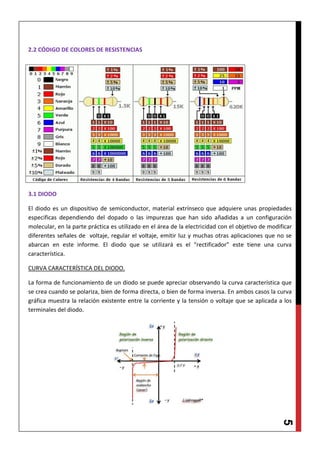 Elementos lineales y no lineales práctico 3. | PDF