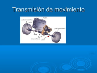 Transmisión de movimientoTransmisión de movimiento
 