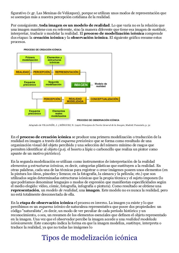 Elementos MorfolóGicos De La Imagen