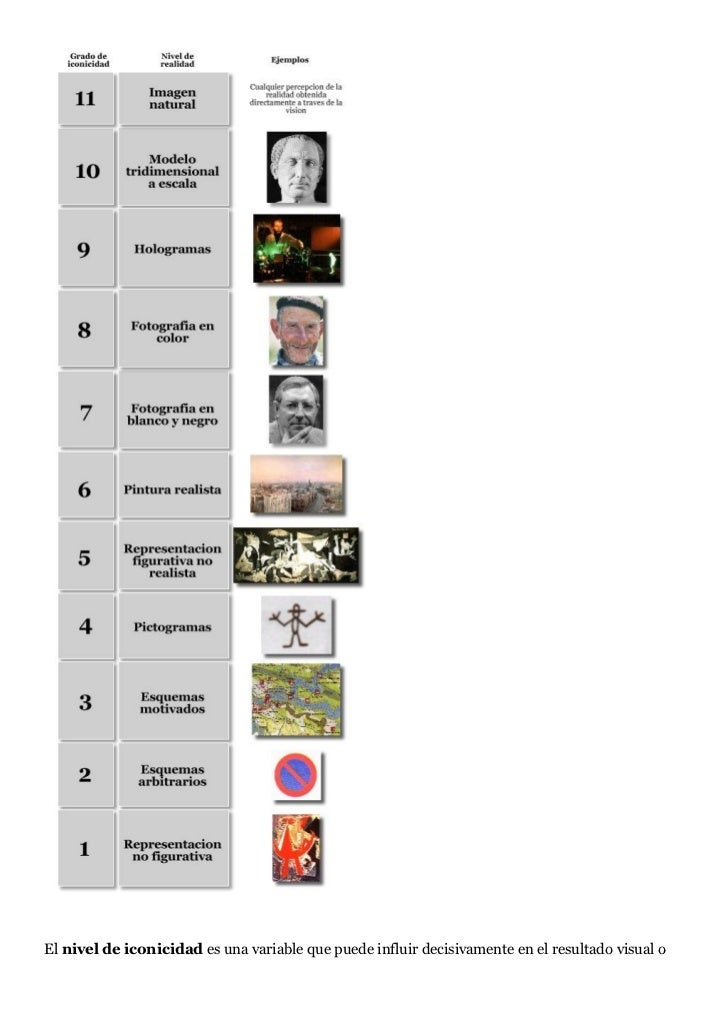 Elementos MorfolóGicos De La Imagen