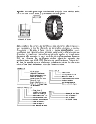 34
Agulhas: Indicados para carga não constante e espaço radial limitado. Pode
ser usado sem os dois anéis, já que está fixo em uma “gaiola”.
Nomenclatura: Os números de identificação dos rolamentos são designações
que expressam, o tipo do rolamento, as dimensões principais, a precisão
dimensional e de giro, a folga interna e outras especificações, sendo
constituídos pelo número básico e símbolos suplementares alfanuméricos. As
dimensões principais dos rolamentos normalmente usados, em grande parte
dos casos, são baseadas no plano geral das dimensões principais da norma
ISO, os números de identificação destes rolamentos normais são
regulamentados pela JIS B 1513 (Números de Identificação dos Rolamentos).
No final da apostila há uma tabela com símbolos das séries de rolamentos
(dimensões e tipos). Veja alguns exemplos de nomenclatura.
 