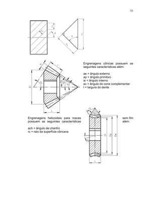 55
Engrenagens cônicas possuem as
seguintes características além:
ae = ângulo externo
ap = ângulo primitivo
ai = ângulo interno
ac = ângulo do cone complementar
l = largura do dente
Engrenagens helicoidais para roscas sem fim
possuem as seguintes características além:
ach = ângulo de chanfro
rc = raio da superfície côncava
 