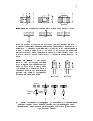 6
Rebitagem: é o processo de união de peças usando rebite. Ver figura abaixo:
Pode ser manual, com pancadas de martelo (uso em pequena escala), ou
automático, com auxílio de martelo pneumático ou rebitadeiras pneumáticas ou
hidráulicas. O processo ainda pode ser a quente ou a frio. Na rebitagem a
quente, o rebite é antes aquecido em forno ou em chama até atingir cor
vermelho-brilhante, sendo usado em rebites de aço com diâmetro maior que
6,35 mm, obtendo melhor preenchimento do espaço e menor aplicação de
força.
Rebite de repuxo: É um rebite
especial, mas amplamente utilizado
em chapas que não sofrerão grandes
esforços. Este rebite é furado, pelo
qual passa um contra-rebite. Para a
rebitagem utiliza-se um equipamento
simples que puxa o contra-rebite
formando a 2ª cabeça do rebite.
(1) O rebite é colocado no furo das peças; (2) A rebitadeira puxa o contra-rebite
enquanto segura a cabeça do rebite contra a peça; (3) a cabeça do contra-
rebite forma a cabeça do rebite; (4) a cabeça do contra-rebite quebra-se e o
corpo abandona o rebite.
 
