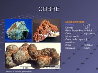 COBRE Datos generales Fórmula  :  Cu Dureza  :  2,5-3 Peso Específico: 8,5-8,9 Color  : rojo cobre, tal vez verde Color de la raya: rojo metálico Brillo  : metálico Cristales  : cubos Extraído de sitio web  geovirtual.cl 
