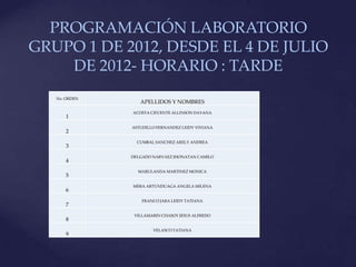 PROGRAMACIÓN LABORATORIO
GRUPO 1 DE 2012, DESDE EL 4 DE JULIO
    DE 2012- HORARIO : TARDE
   No. ORDEN
                  APELLIDOS Y NOMBRES
               ACOSTA CIFUENTE ALLINSON DAYANA
      1
               ASTUDILLO FERNANDEZ LEIDY VIVIANA
      2
                 CUMBAL SANCHEZ ARELY ANDREA
      3
               DELGADO NARVAEZ JHONATAN CAMILO
      4
                 MARULANDA MARTINEZ MONICA
      5
               MERA ARTUNDUAGA ANGELA MILENA
      6
                   FRANCO JARA LEIDY TATIANA
      7
                VILLAMARIN CHASOY JESUS ALFREDO
      8
                       VELASCO TATIANA
      9
 