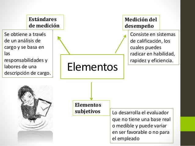 Elementos necesarios para la evaluacion del desempeño