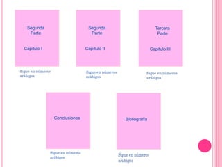 5.-Conclusiones Constituyen la síntesis ordenada de la tesis.Numérense correlativamente .Es aconsejable que cada conclusión, consigne temas fundamentalmente de cada capitulo y cierre la idea básica en torno a la cual ira el proceso de investigación.