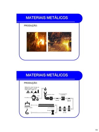 11
MATERIAIS METÁLICOS
PRODUÇÃO:
MATERIAIS METÁLICOS
PRODUÇÃO:
 