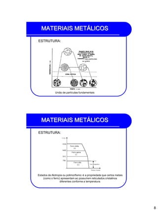 8
MATERIAIS METÁLICOS
ESTRUTURA:
União de partículas fundamentais
MATERIAIS METÁLICOS
ESTRUTURA:
Estados de Alotropia ou polimorfismo: é a propriedade que certos metais
(como o ferro) apresentam ao possuírem reticulados cristalinos
diferentes conforme a temperatura.
 