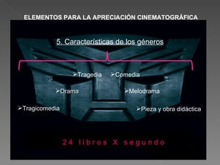 ELEMENTOS PARA LA APRECIACIÓN CINEMATOGRÁFICA 5. Características de los géneros Tragedia Comedia Drama Tragicomedia Melodrama Pieza y obra didáctica 2 4  l i b r o s  X  s e g u n d o 