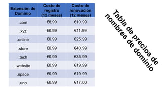 Extensión de
Dominio
Costo de
registro
(12 meses)
Costo de
renovación
(12 meses)
.com €8.99 €10.99
.xyz €0.99 €11.99
.online €0.99 €25.99
.store €0.99 €40.99
.tech €0.99 €35.99
.website €0.99 €19.99
.space €0.99 €19.99
.uno €0.99 €17.00
 