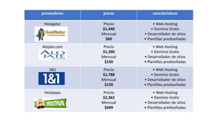 proveedores precio características
Hostgator Precio
$1,440
Mensual
$60
• Web Hosting
• Dominio Gratis
• Desarrollador de sitios
• Plantillas prediseñadas
Alojate.com Precio
$1,390
Mensual
$150
• Web Hosting
• Dominio Gratis
• Desarrollador de sitios
• Plantillas prediseñadas
1&1 Precio
$1,788
Mensual
$150
• Web Hosting
• Dominio Gratis
• Desarrollador de sitios
• Plantillas prediseñadas
Hostpapa Precio
$2,362
Mensual
$699
• Web Hosting
• Dominio Gratis
• Desarrollador de sitios
• Plantillas prediseñadas
 