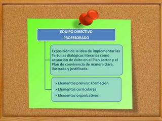EQUIPO DIRECTIVO
PROFESORADO
Exposición de la idea de implementar las
Tertulias dialógicas literarias como
actuación de éxito en el Plan Lector y el
Plan de convivencia de manera clara,
ilustrada y justificada.
- Elementos previos: Formación
- Elementos curriculares
- Elementos organizativos