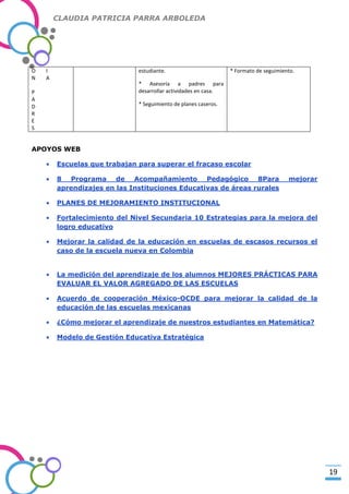 CLAUDIA PATRICIA PARRA ARBOLEDA

O
N

I
A

estudiante.

* Formato de seguimiento.

* Asesoría a padres para
desarrollar actividades en casa.

-Valor Creativo-

P
A
D
R
E
S

* Seguimiento de planes caseros.

APOYOS WEB
Escuelas que trabajan para superar el fracaso escolar
8 Programa de Acompañamiento Pedagógico 8Para
aprendizajes en las Instituciones Educativas de áreas rurales

mejorar

PLANES DE MEJORAMIENTO INSTITUCIONAL
Fortalecimiento del Nivel Secundaria 10 Estrategias para la mejora del
logro educativo
Mejorar la calidad de la educación en escuelas de escasos recursos el
caso de la escuela nueva en Colombia
La medición del aprendizaje de los alumnos MEJORES PRÁCTICAS PARA
EVALUAR EL VALOR AGREGADO DE LAS ESCUELAS
Acuerdo de cooperación México-OCDE para mejorar la calidad de la
educación de las escuelas mexicanas
¿Cómo mejorar el aprendizaje de nuestros estudiantes en Matemática?
Modelo de Gestión Educativa Estratégica

19

 
