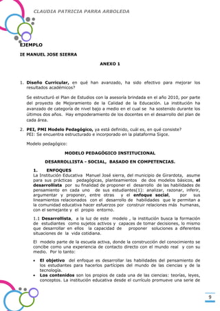 CLAUDIA PATRICIA PARRA ARBOLEDA

EJEMPLO
IE MANUEL JOSE SIERRA
ANEXO 1

-Valor Creativo-

1. Diseño Curricular, en qué han avanzado, ha sido efectivo para mejorar los
resultados académicos?
Se estructuró el Plan de Estudios con la asesoría brindada en el año 2010, por parte
del proyecto de Mejoramiento de la Calidad de la Educación. La institución ha
avanzado de categoría de nivel bajo a medio en el cual se ha sostenido durante los
últimos dos años. Hay empoderamiento de los docentes en el desarrollo del plan de
cada área.
2. PEI, PMI Modelo Pedagógico, ya está definido, cuál es, en qué consiste?
PEI: Se encuentra estructurado e incorporado en la plataforma Sigce.
Modelo pedagógico:
MODELO PEDAGÓGICO INSTITUCIONAL
DESARROLLISTA - SOCIAL, BASADO EN COMPETENCIAS.
1.
ENFOQUES
La Institución Educativa Manuel José sierra, del municipio de Girardota, asume
para sus prácticas pedagógicas, planteamientos de dos modelos básicos, el
desarrollista por su finalidad de proponer el desarrollo de las habilidades de
pensamiento en cada uno de sus estudiantes(1): analizar, razonar, inferir,
argumentar y proponer, entre otras
y el enfoque social,
por
sus
lineamientos relacionados con el desarrollo de habilidades que le permitan a
la comunidad educativa hacer esfuerzos por construir relaciones más humanas,
con el semejante y el propio entorno.
1.1 Desarrollista, a la luz de este modelo , la institución busca la formación
de estudiantes como sujetos activos y capaces de tomar decisiones, lo mismo
que desarrollar en ellos la capacidad de
proponer soluciones a diferentes
situaciones de la vida cotidiana.
El modelo parte de la escuela activa, donde la construcción del conocimiento se
concibe como una experiencia de contacto directo con el mundo real y con su
medio. Por lo tanto:
El objetivo del enfoque es desarrollar las habilidades del pensamiento de
los estudiantes para hacerlos partícipes del mundo de las ciencias y de la
tecnología.
Los contenidos son los propios de cada una de las ciencias: teorías, leyes,
conceptos. La institución educativa desde el currículo promueve una serie de

9

 