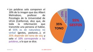 • Las palabras solo componen el
10% de la imagen que das Albert
Mehrabian, profesor de
Psicología de la Universidad de
UCLA (California), dice que, de
toda la información que
transmite una persona al hablar,
el 55% es de naturaleza no
verbal (gestos, posturas…); el
35% depende del tono de voz; y
solo el 10% corresponde a las
palabras, a lo que se dice.
55%
GESTOS
35%
TONO
10%
PALABRAS
06/04/2022 LIC. JORGE CASTILLO 5
 