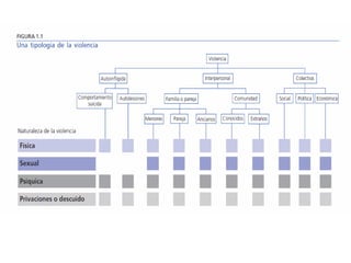 Elementos para un diálogo 2