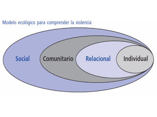 Elementos para un diálogo 2