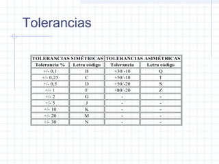 Tolerancias
 