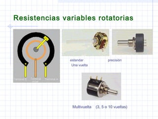 Resistencias variables rotatorias
estandar precisión
Una vuelta
Multivuelta (3, 5 o 10 vueltas)
 