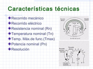 Características técnicas
Recorrido mecánico
Recorrido eléctrico
Resistencia nominal (Rn)
Temperatura nominal (Tn)
Temp. Máx.de func.(Tmax)
Potencia nominal (Pn)
Resolución
 