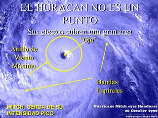 MITCH CERCA DE SU
INTENSIDAD PICO
MITCH CERCA DE SU
INTENSIDAD PICO
EL HURACAN NO ES UN
PUNTO
Sus efectos cubren una gran área
EL HURACAN NO ES UN
PUNTO
Sus efectos cubren una gran área
Bandas
Espirales
Bandas
Espirales
“Ojo”“Ojo”
Anillo de
Viento
Máximo
Anillo de
Viento
Máximo
 