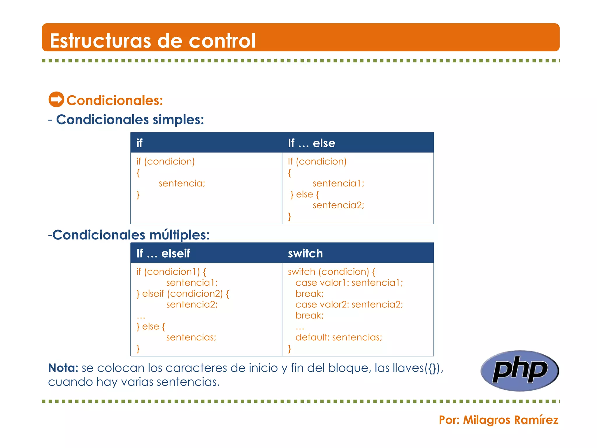 Condicionales: Condicionales simples: Condicionales múltiples: Nota:  se colocan los caracteres de inicio y fin del bloque, las llaves({}),  cuando hay varias sentencias. Estructuras de control Por: Milagros Ramírez if If … else if (condicion)  { sentencia;  } If (condicion)  { sentencia1;  } else { sentencia2;  } If … elseif switch if (condicion1) { sentencia1;  } elseif (condicion2) { sentencia2; … } else { sentencias; } switch (condicion) { case valor1: sentencia1; break; case valor2: sentencia2; break; … default: sentencias; } 