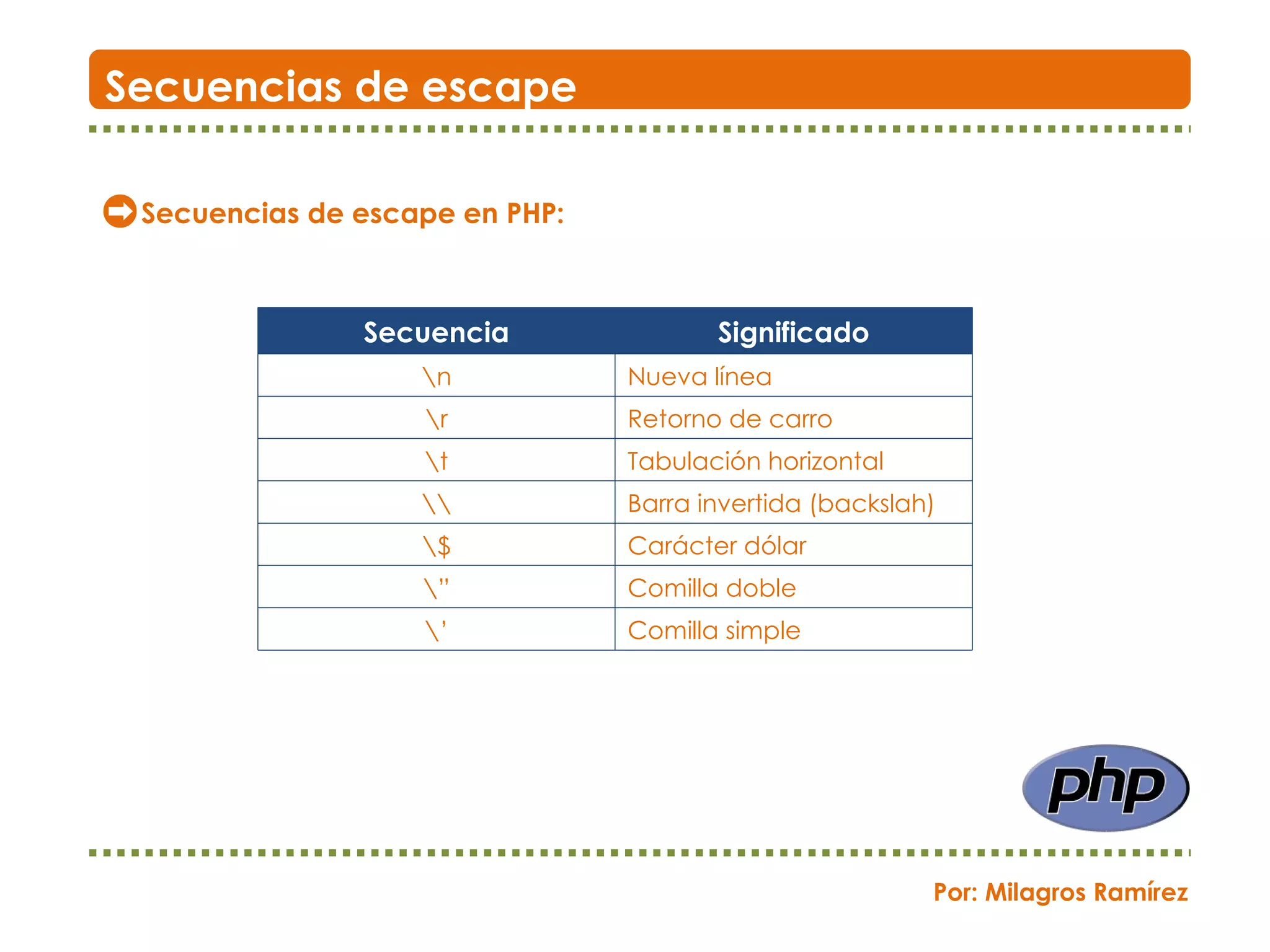Secuencias de escape en PHP: Secuencias de escape Por: Milagros Ramírez Secuencia Significado \n Nueva línea \r Retorno de carro \t Tabulación horizontal \\ Barra invertida (backslah) \$ Carácter dólar \” Comilla doble \’ Comilla simple 