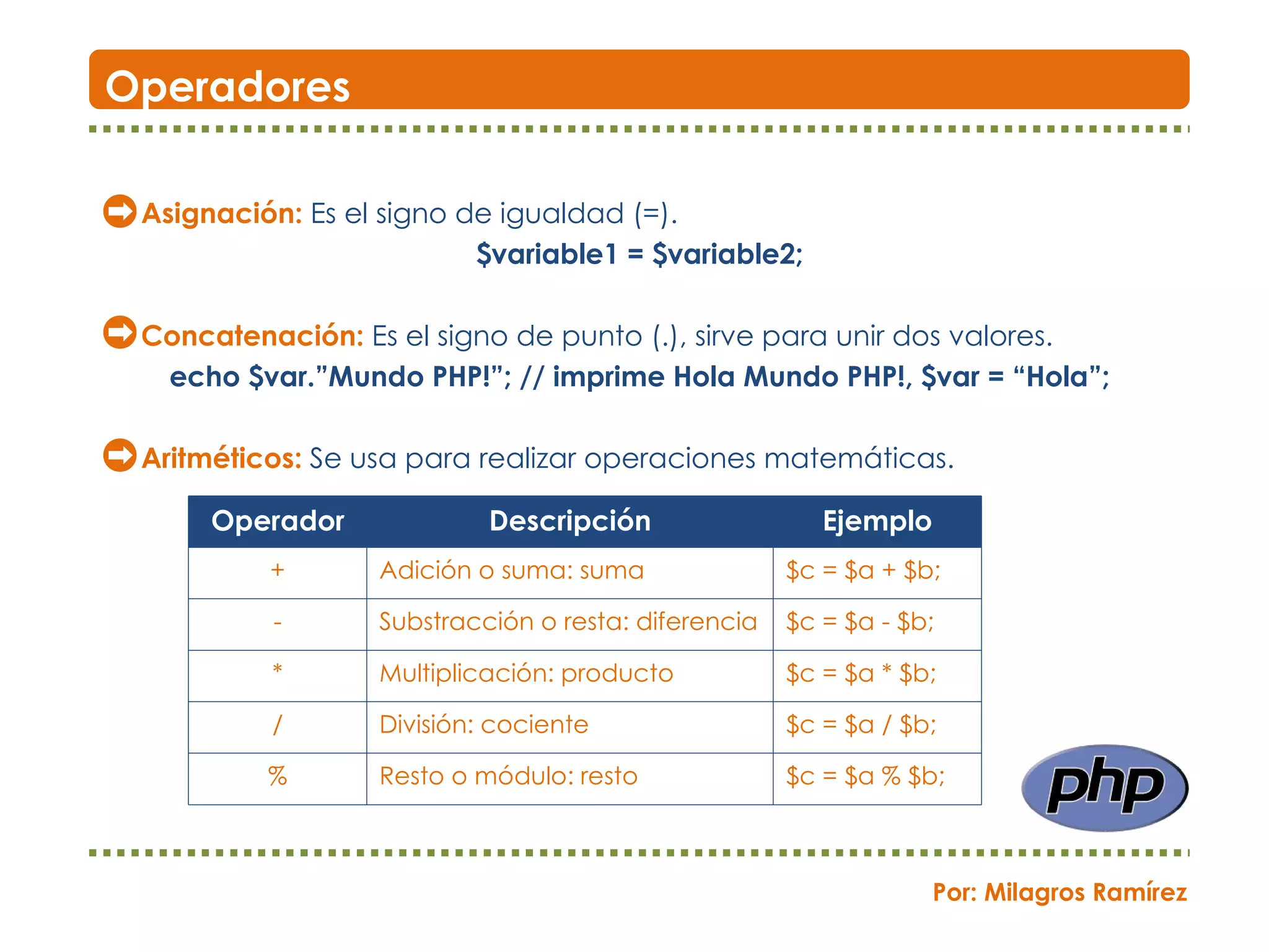 Asignación:  Es el signo de igualdad (=). $variable1 = $variable2; Concatenación:  Es el signo de punto (.), sirve para unir dos valores. echo $var.”Mundo PHP!”; // imprime Hola Mundo PHP!, $var = “Hola”; Aritméticos:  Se usa para realizar operaciones matemáticas. Operadores Por: Milagros Ramírez Operador Descripción Ejemplo + Adición o suma: suma $c = $a + $b; - Substracción o resta: diferencia $c = $a - $b; * Multiplicación: producto $c = $a * $b; / División: cociente $c = $a / $b; % Resto o módulo: resto $c = $a % $b; 