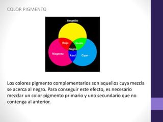 Elementos plásticos de la imagen- PERCEPCIÓN VISUAL
