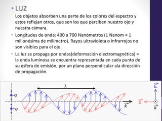 Elementos plásticos de la imagen- PERCEPCIÓN VISUAL