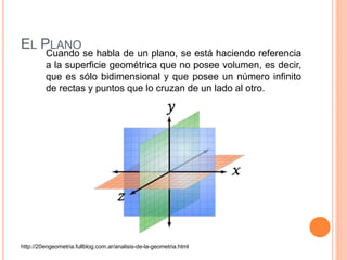 EL PLANO
Cuando se habla de un plano, se está haciendo referencia
a la superficie geométrica que no posee volumen, es decir,
que es sólo bidimensional y que posee un número infinito
de rectas y puntos que lo cruzan de un lado al otro.
http://20engeometria.fullblog.com.ar/analisis-de-la-geometria.html
 