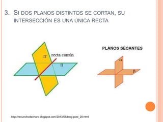 3. SI DOS PLANOS DISTINTOS SE CORTAN, SU
INTERSECCIÓN ES UNA ÚNICA RECTA
http://recunchodecharo.blogspot.com/2013/05/blog-post_20.html
 