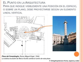 EL PUNTO EN LA ARQUITECTURA
PARA QUE INDIQUE VISIBLEMENTE UNA POSICIÓN EN EL ESPACIO,
O SOBRE UN PLANO, DEBE PROYECTARSE SEGÚN UN ELEMENTO
LINEAL VERTICAL
Plaza del Campidoglio, Roma (Miguel Ángel, 1544)
La estatua ecuestre de Marco Aurelio señala el centro de esta plaza
F. Ching/Arquitectura Forma, espacio y orden
 