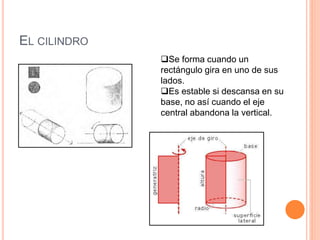 EL CILINDRO
Se forma cuando un
rectángulo gira en uno de sus
lados.
Es estable si descansa en su
base, no así cuando el eje
central abandona la vertical.
 