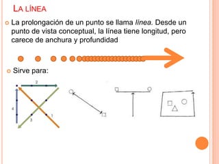 LA LÍNEA
 La prolongación de un punto se llama línea. Desde un
punto de vista conceptual, la línea tiene longitud, pero
carece de anchura y profundidad
 Sirve para:
 