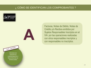 RÉGIMEN DE
EMISIÓN DE
COMPROBANTES Y
REGISTRACIÓN DE
OPERACIONES
Facturas, Notas de Débito, Notas de
Crédito y/o Recibos emitidos por
Sujetos Responsables Inscriptos en el
IVA por las operaciones realizadas
con otros responsables inscriptos y
con responsables no inscriptos.
¿ CÓMO SE IDENTIFICAN LOS COMPROBANTES ?
A
24
 