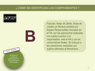 RÉGIMEN DE
EMISIÓN DE
COMPROBANTES Y
REGISTRACIÓN DE
OPERACIONES
Facturas, Notas de Débito, Notas de
Crédito y/o Recibos emitidos por
Sujetos Responsables Inscriptos en
el IVA por las operaciones realizadas
con sujetos exentos o no
responsables ante el IVA y con los
consumidores finales. Se incluyen a
las operaciones realizadas con
sujetos adheridos al Monotributo .
¿ CÓMO SE IDENTIFICAN LOS COMPROBANTES ?
B
25
 