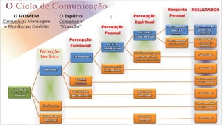 Percepção
Mecânica
 