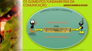 EMISSOR OU
TRANSMISSOR
RECEPTOR
mensagem
Canal
Ruído
Teoria da relevância é uma proposta por Dan Sperber (antropólogo) e Deirdre Wilson linguista) que visa explicar comunicação segundo o método que leva conta as inferências implícitas.
OS ELEMENTOS FUNDAMENTAIS DA
COMUNICAÇÃO MODELO SPERBER & WILSON
mensagem
 