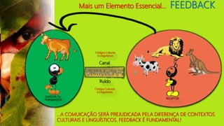 EMISSOR OU
TRANSMISSOR
RECEPTOR
Mais um Elemento Essencial... FEEDBACK
...A COMUICAÇÃO SERÁ PREJUDICADA PELA DIFERENÇA DE CONTEXTOS
CULTURAIS E LINGUÍSTICOS. FEEDBACK É FUNDAMENTAL!
Códigos Culturais
e Linguísticos
Códigos Culturais
e Linguísticos
Canal
Ruído
 
