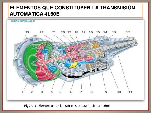 Partes de la transmision hidrostatica