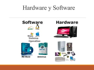 Comprehensive Overview of Computer Hardware Components and Software ...