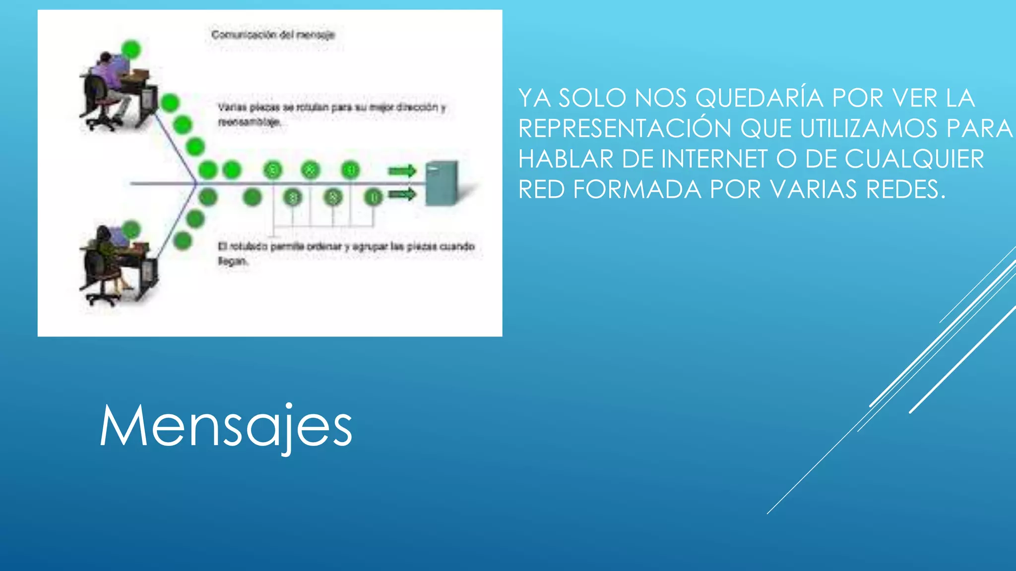 YA SOLO NOS QUEDARÍA POR VER LA
REPRESENTACIÓN QUE UTILIZAMOS PARA
HABLAR DE INTERNET O DE CUALQUIER
RED FORMADA POR VARIAS REDES.
Mensajes
 