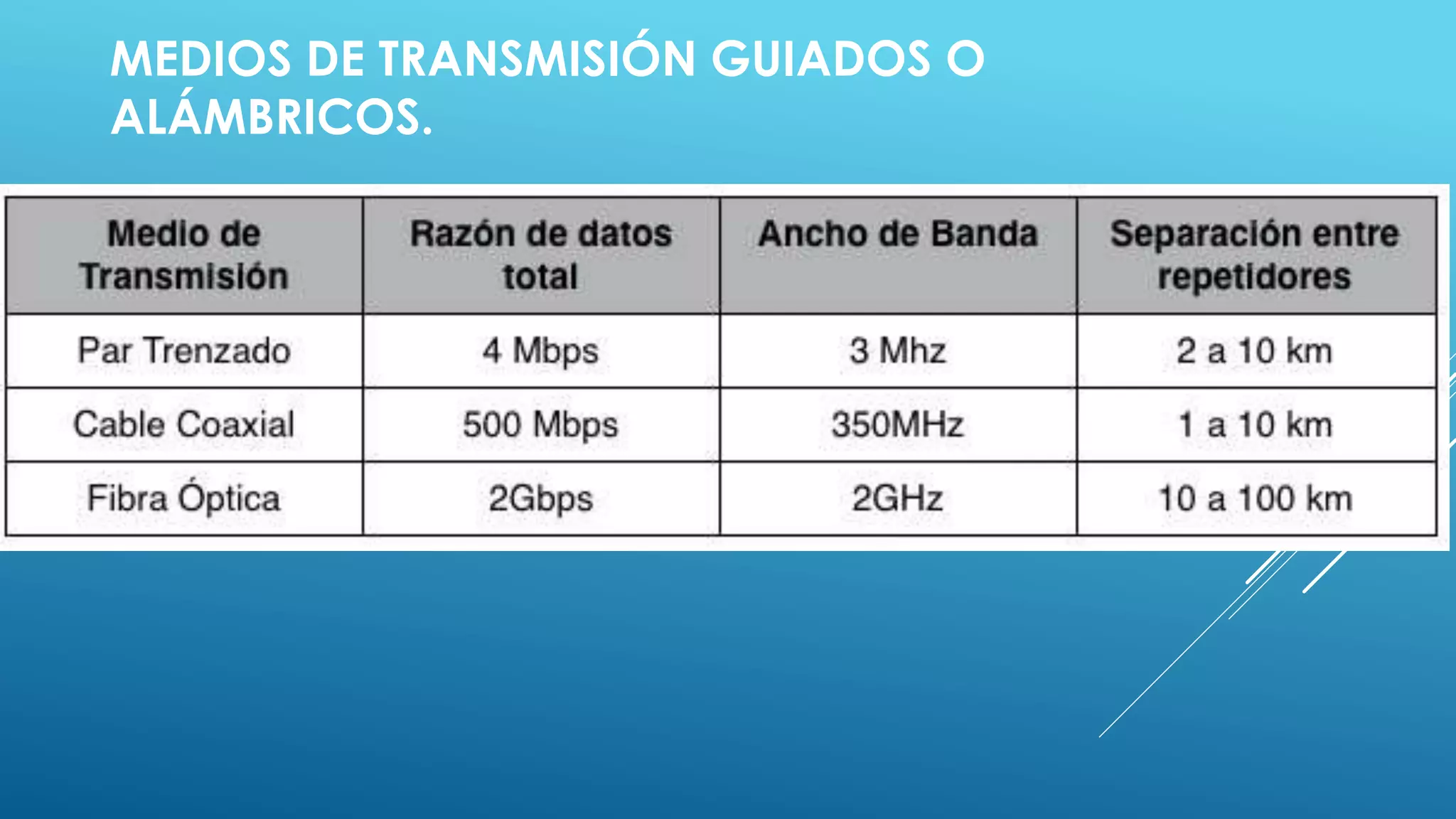 MEDIOS DE TRANSMISIÓN GUIADOS O
ALÁMBRICOS.
 