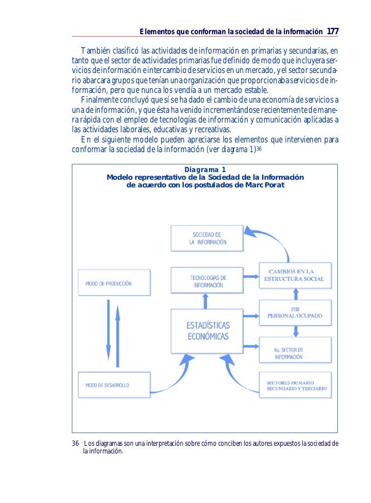 Elementos que forman la sociedad de la información