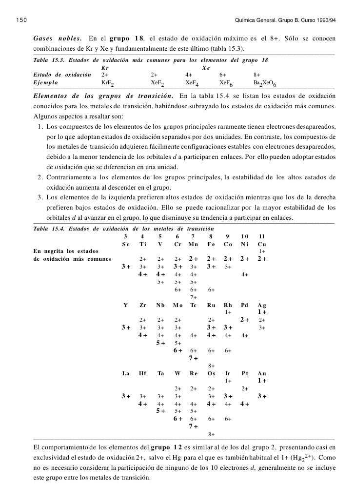 150 qumica general grupo b curso 199394 gases nobles en el grupo 1 8 el estado de oxidacin mximo es el 8 slo se conocen combinaciones de kr y xe - Tabla Periodica De Los Elementos Quimicos Estado De Oxidacion 150 qumica general grupo b curso 199394 gases nobles en el grupo 1 8 el estado de oxidacin mximo es el 8 slo se conocen combinaciones de kr y xe - Tabla Periodica De Los Elementos Quimicos Estado De Oxidacion