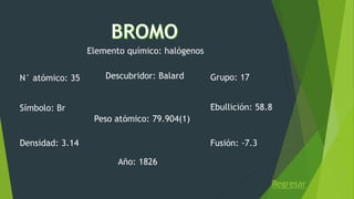 Regresar
Descubridor: Balard
Peso atómico: 79.904(1)
N° atómico: 35
Símbolo: Br
Densidad: 3.14
Año: 1826
Grupo: 17
Ebullición: 58.8
Fusión: -7.3
Elemento químico: halógenos
 