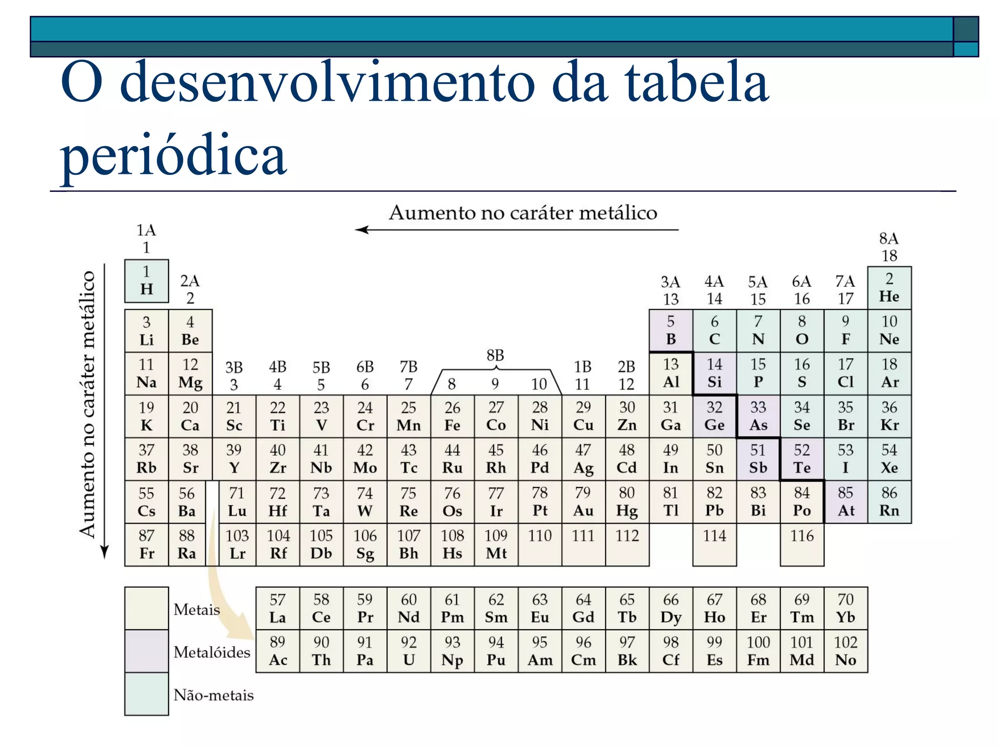 Elementos quimicos e periodicidade | PPT